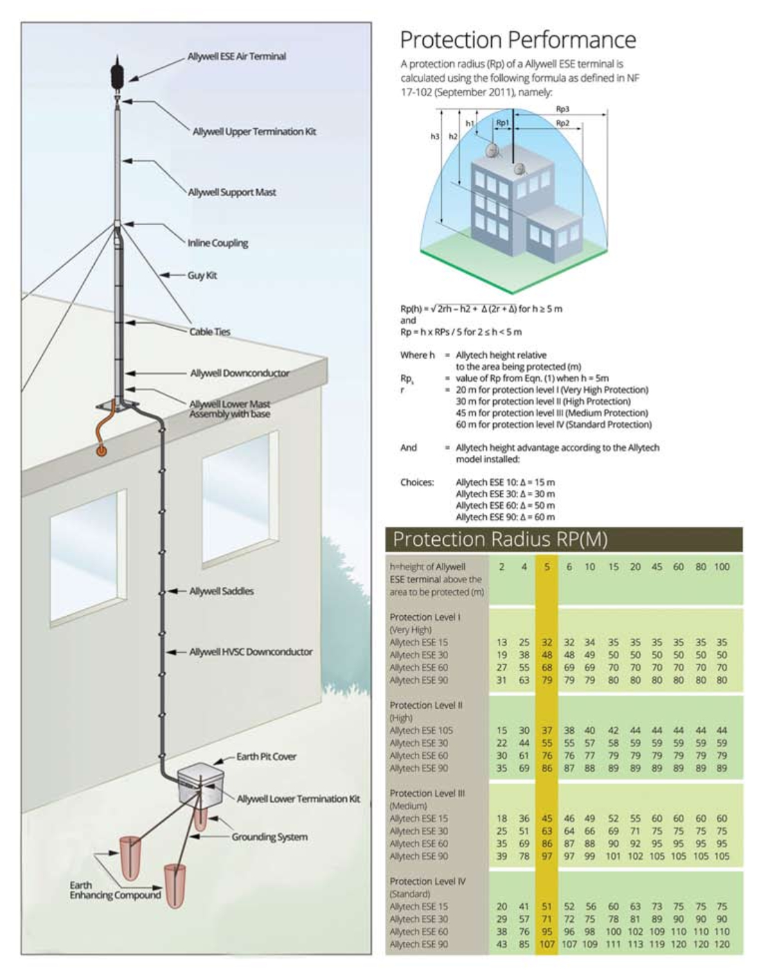 ESE Lightning Arrester – snaga enterprises